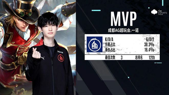 里程碑： Top Esports 取得 LPL 9000击杀成就
